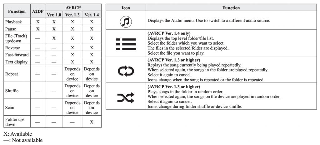 bluetooth tablica