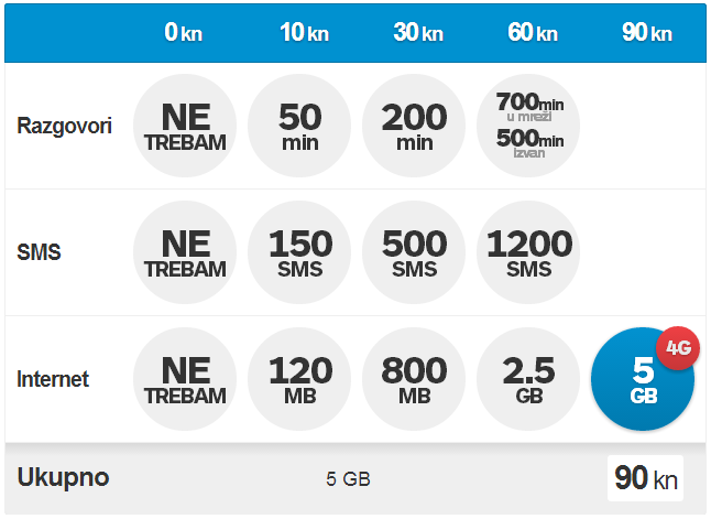 bonbon samo 4G 5GB