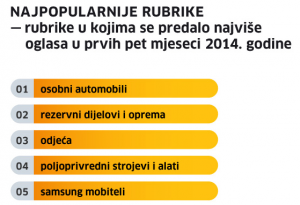 njuskalo - top 5 rubrika