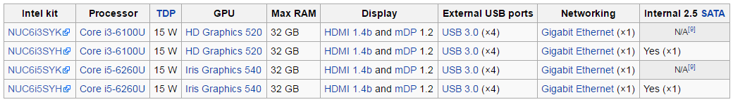 intel nuc 6th gen skylake